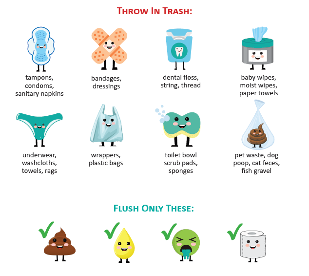 Clogged Drains – Sanitary Pads Wipes NONo nooo
