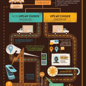 My Choice