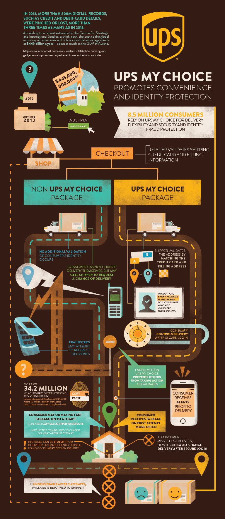 My Choice